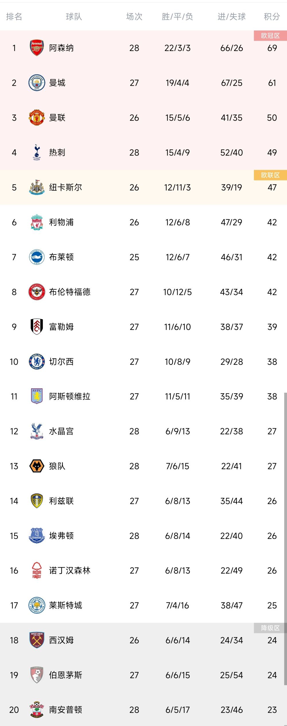 中国内地成为了《银河护卫队3》的最大海外票仓，截至目前收获5.58亿人民币的票房成绩